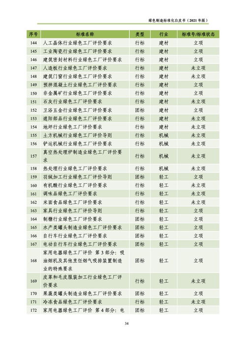 綠色制造標(biāo)準(zhǔn)化 中國(guó)電子技術(shù)標(biāo)準(zhǔn)化研究院2021年白皮書解讀與服務(wù)方向