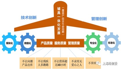 質(zhì)量標(biāo)桿 上海奧思特康復(fù)輔具數(shù)字化覆蓋產(chǎn)品全生命周期的實(shí)踐經(jīng)驗(yàn)與標(biāo)準(zhǔn)化服務(wù)